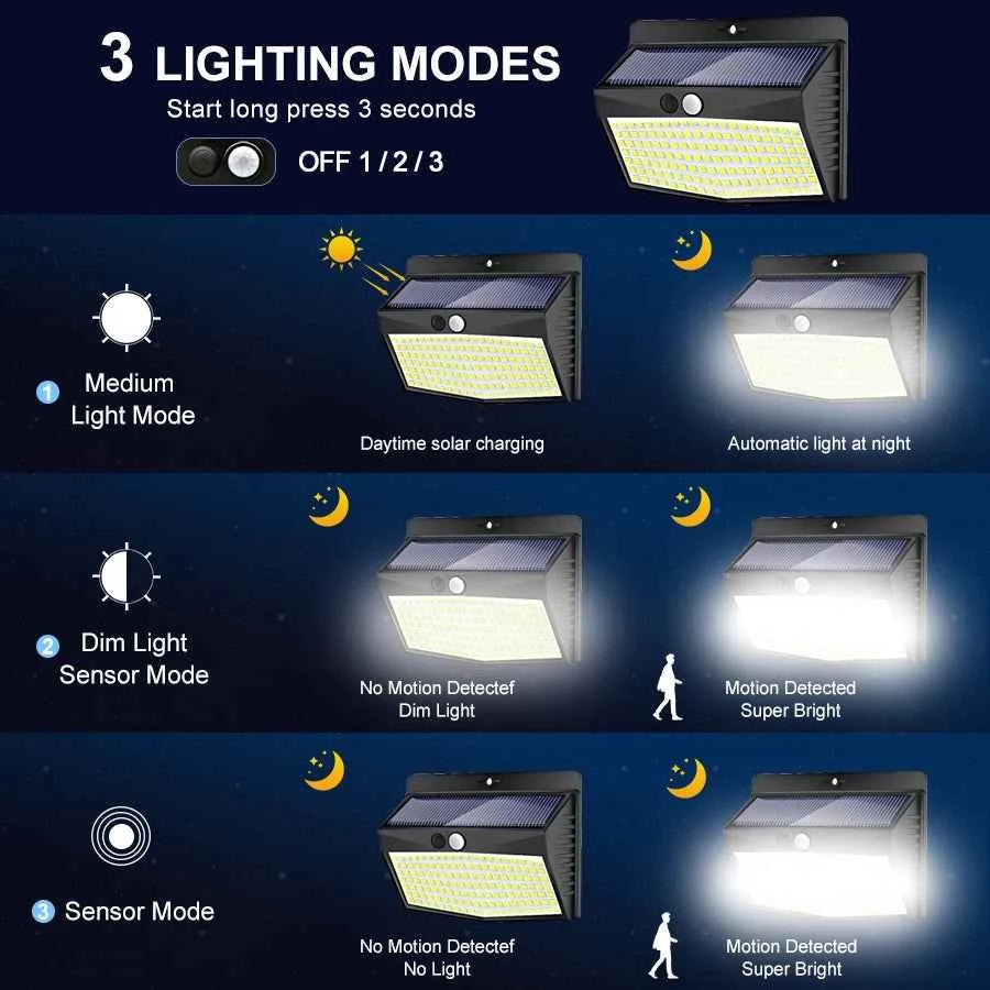 138/468/238 LED Solar Light Outdoor waterproof for garden Powered Sunlight street wall light security lighting 3 mode