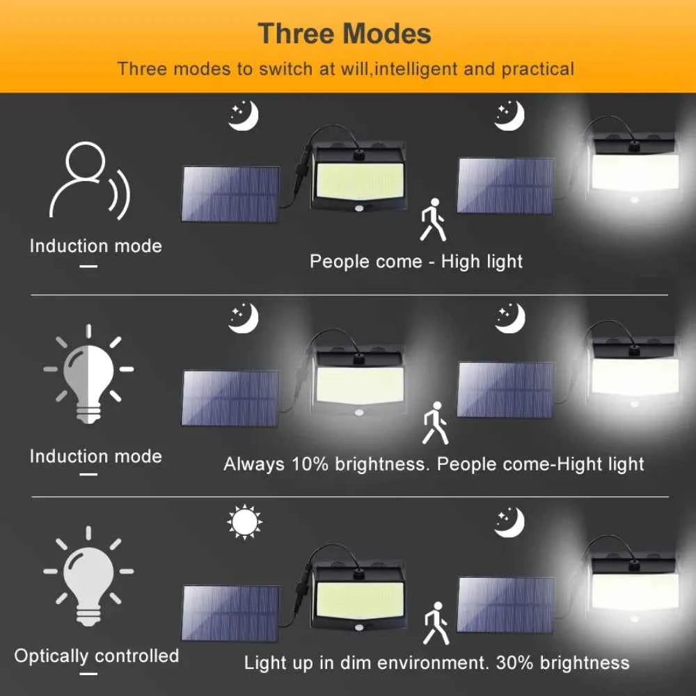 Outdoor 368/468 LED Solar Wall Light Motion Sensor Lights 3 Lighting Modes Solar Powered Garden Lights For Garden Lighting